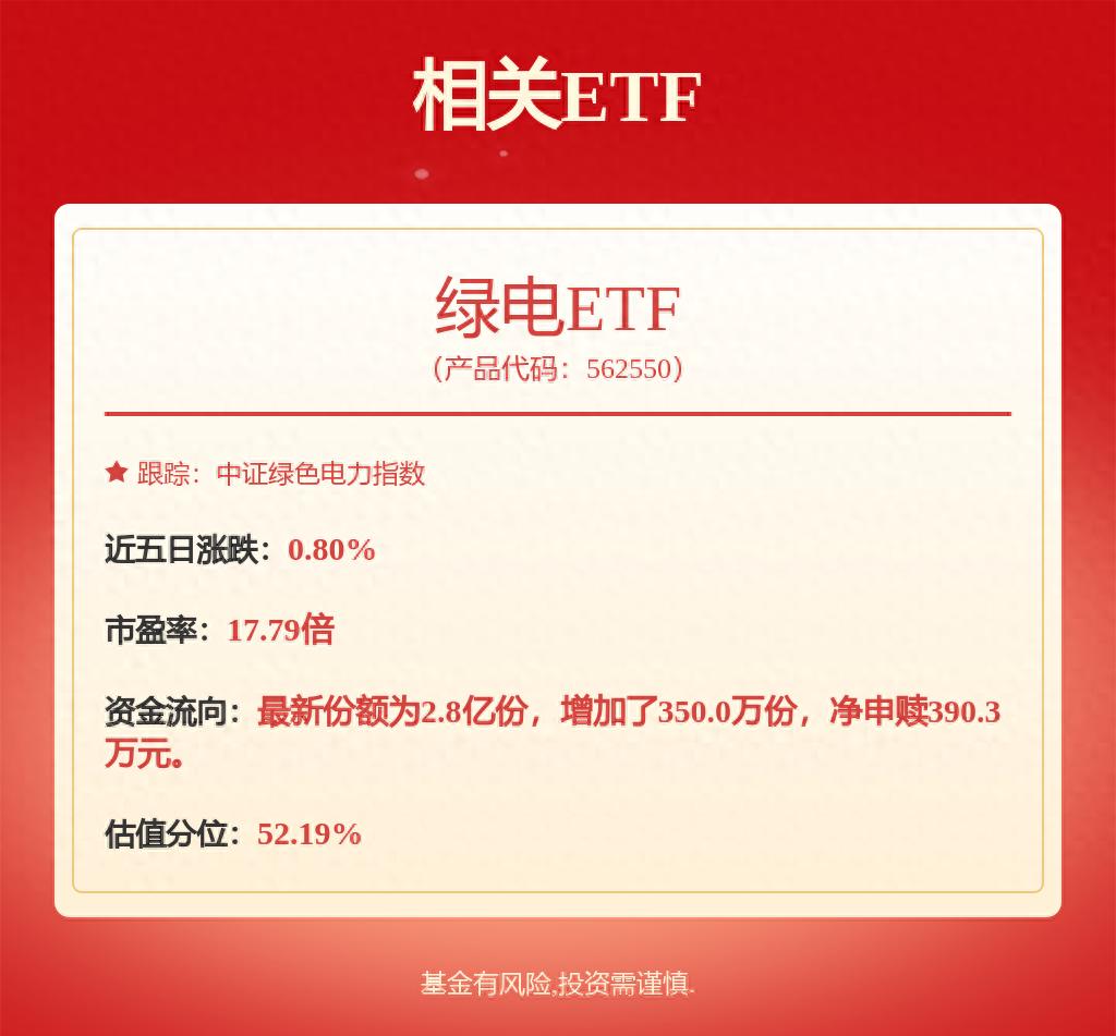 三峡能源能涨到15元吗_三峡能源股价分析_三峡能源最新公告