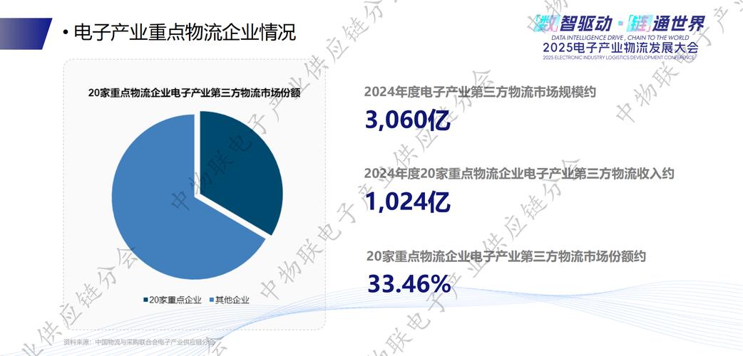 电商物流行业现状分析_我国网络购物市场的发展现状_电商物流发展趋势研究