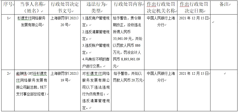 上海杉德支付网络服务发展有限公司_杉德支付 违规行为_中国人民银行上海分行 杉德支付 行政处罚