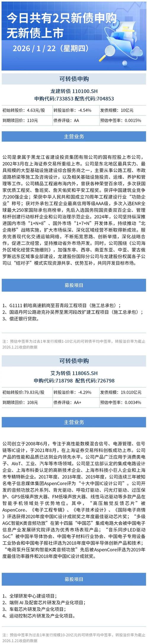 2026年1月23日龙建股份收盘情况及可转债发行结果