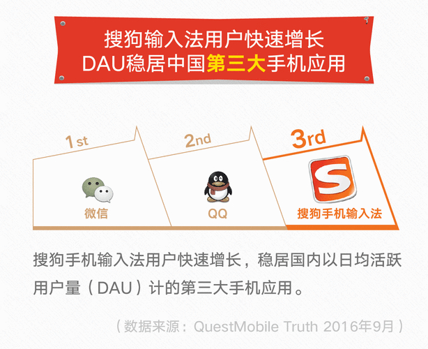 搜狗2018年Q3财报：手机输入法市场份额及业务发展情况