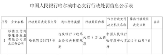 杉德支付央行处罚_杉德支付二清机构纠纷_上海杉德支付网络服务发展有限公司