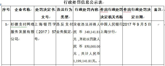 上海杉德支付网络服务发展有限公司_杉德支付二清机构纠纷_杉德支付央行处罚