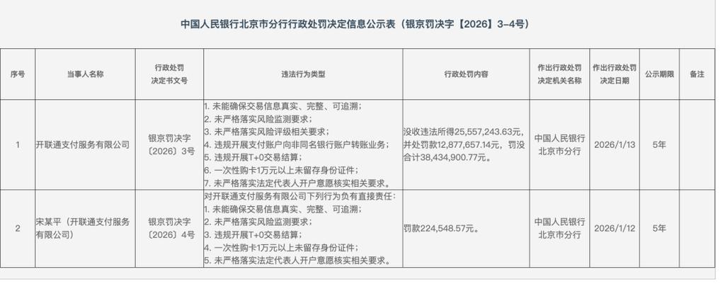 杉德支付央行处罚_杉德支付二清机构纠纷_上海杉德支付网络服务发展有限公司