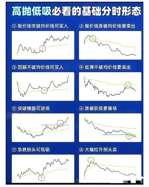 高抛低吸分时买卖指标_50%底仓做T方法_A股散户交易体系