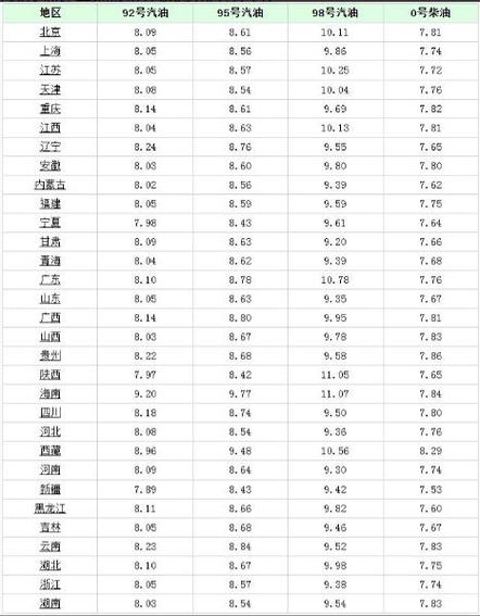 中国油价高原因分析_国内油价与国际油价差异_最近石油价格下降原因