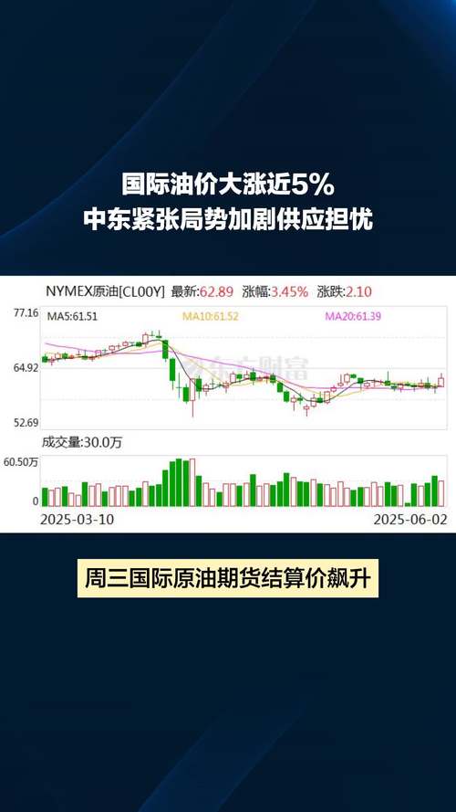 5月国际油价现2011年以来首跌，原因竟然是……
