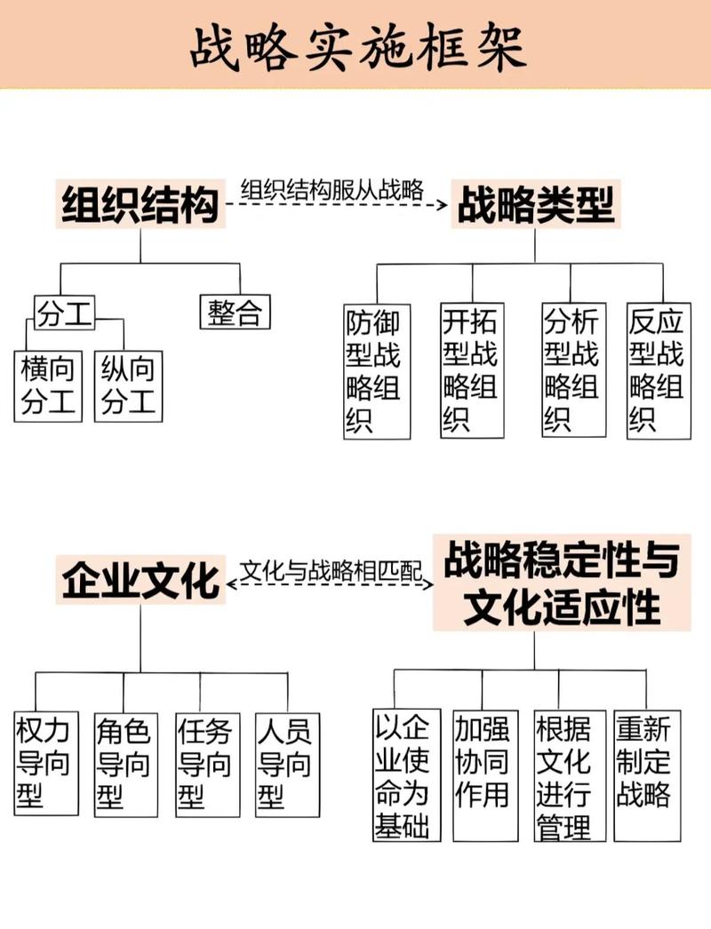 公司战略相关内容：使命、层次、管理内涵及创新类型全解析