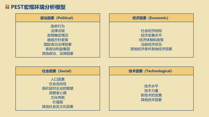 企业环境分析方法大揭秘！做好战略环境分析，领先对手一步