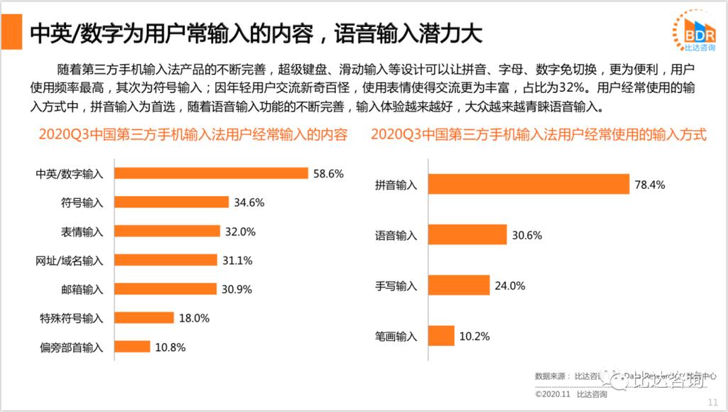 2020年国内输入法市场份额及权限获取情况分析