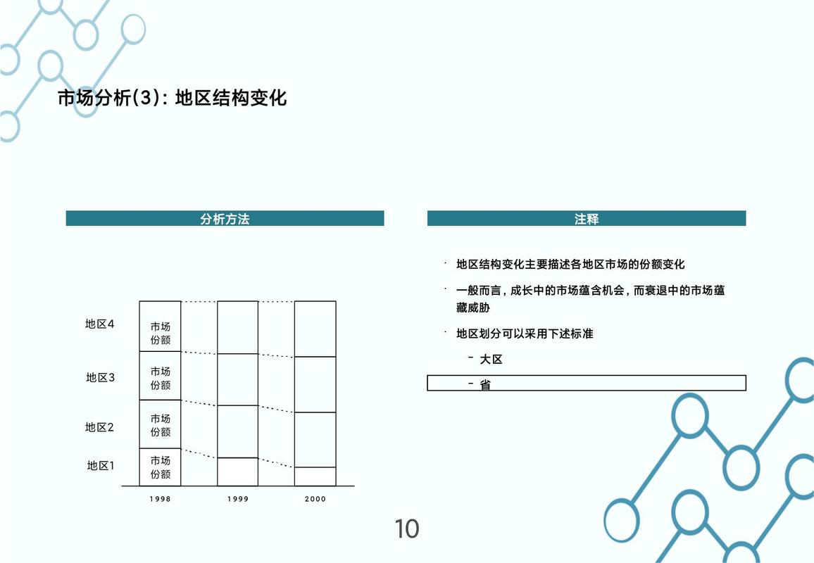 企业战略管理之战略分析：内外环境剖析及常用工具介绍