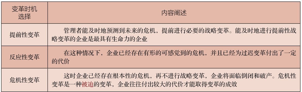 战略环境分析主要内容_战略分析_公司战略管理过程