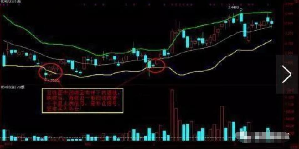 高抛低吸分时买卖指标_高抛低吸操作技巧_高抛低吸法则