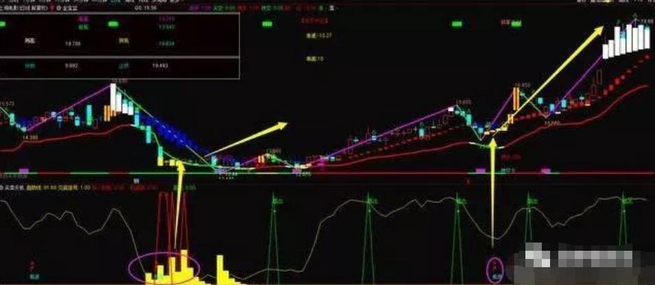 高抛低吸操作技巧_高抛低吸法则_高抛低吸分时买卖指标