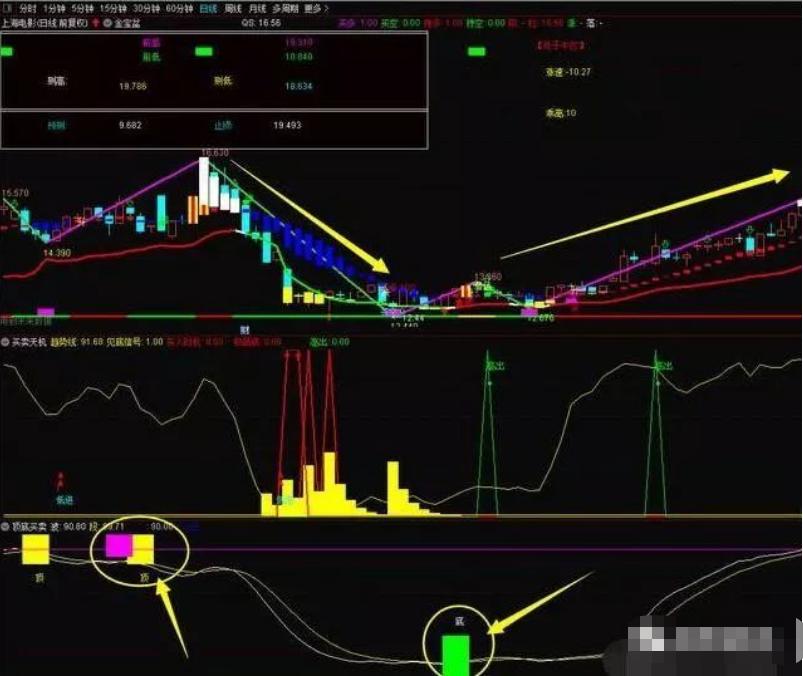 高抛低吸操作技巧_高抛低吸分时买卖指标_高抛低吸法则