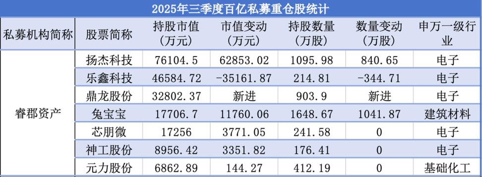 私募三大流派中报投资路径揭秘，辛宇28只壳股全曝光