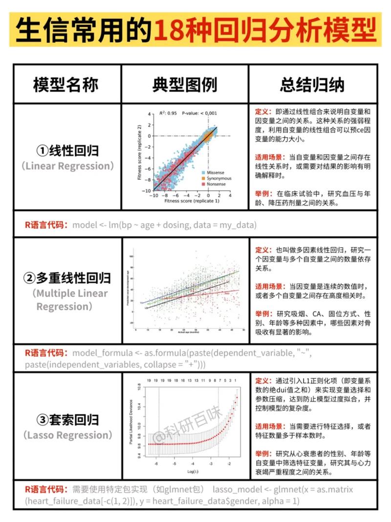 给水规划里城市需水量预测咋搞？回归分析法要点全知道