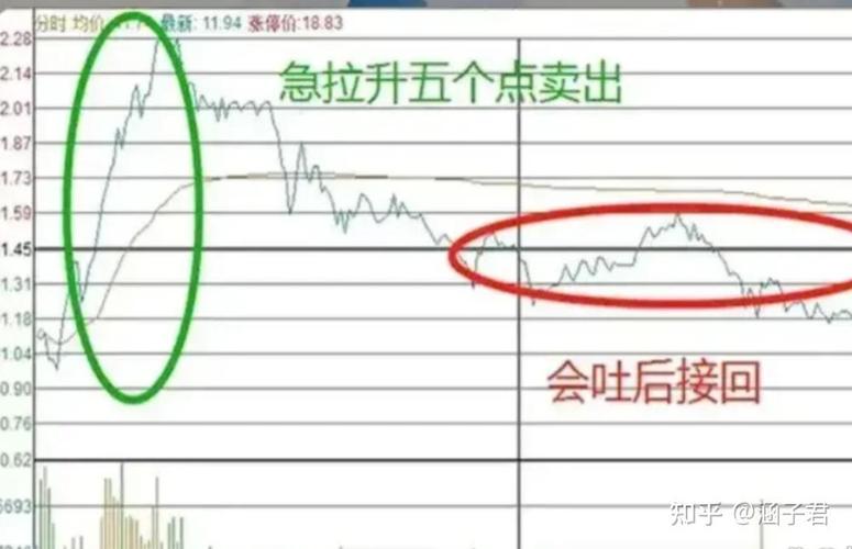 做T总失误？吃透这俩指标，新手也能精准把握高抛低吸时机