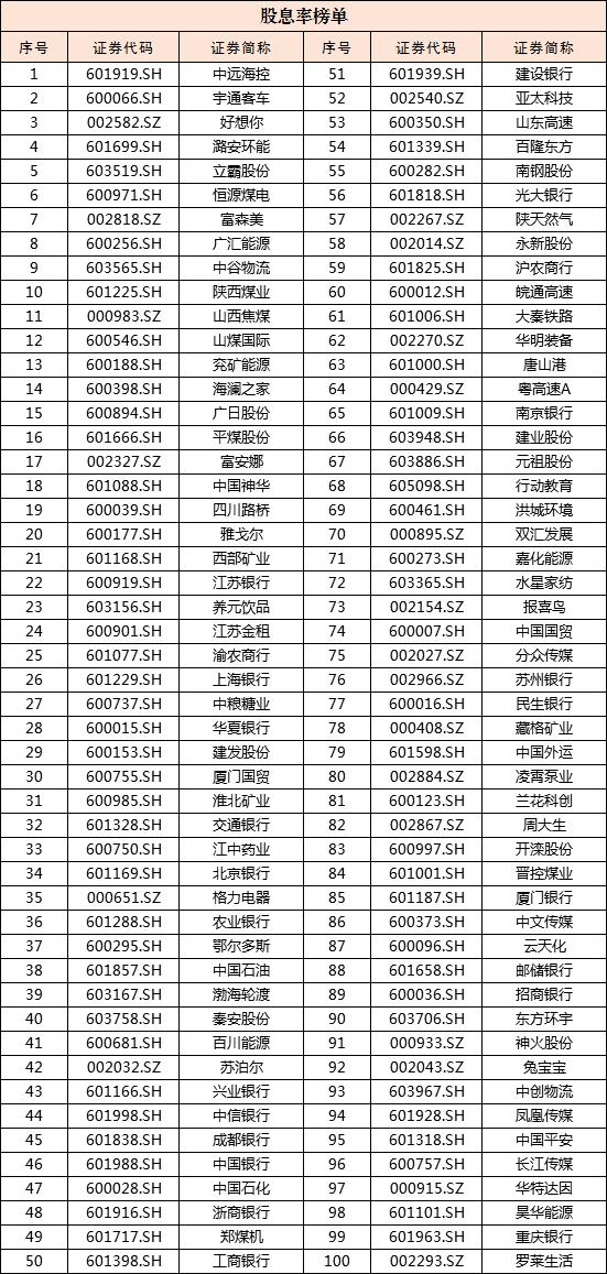 2025年上市公司现金分红榜单_高派现股利政策含义_沪深A股上市公司现金分红总额