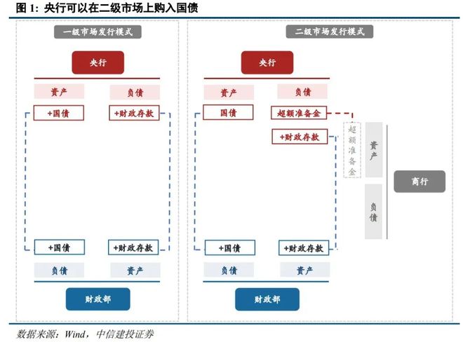 央行暂停买入国债_国债市场供求状况_现在可以买国债吗