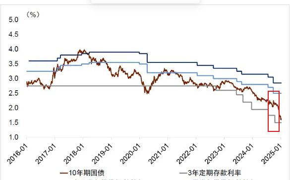 现在可以买国债吗_国债市场供求状况_央行暂停买入国债
