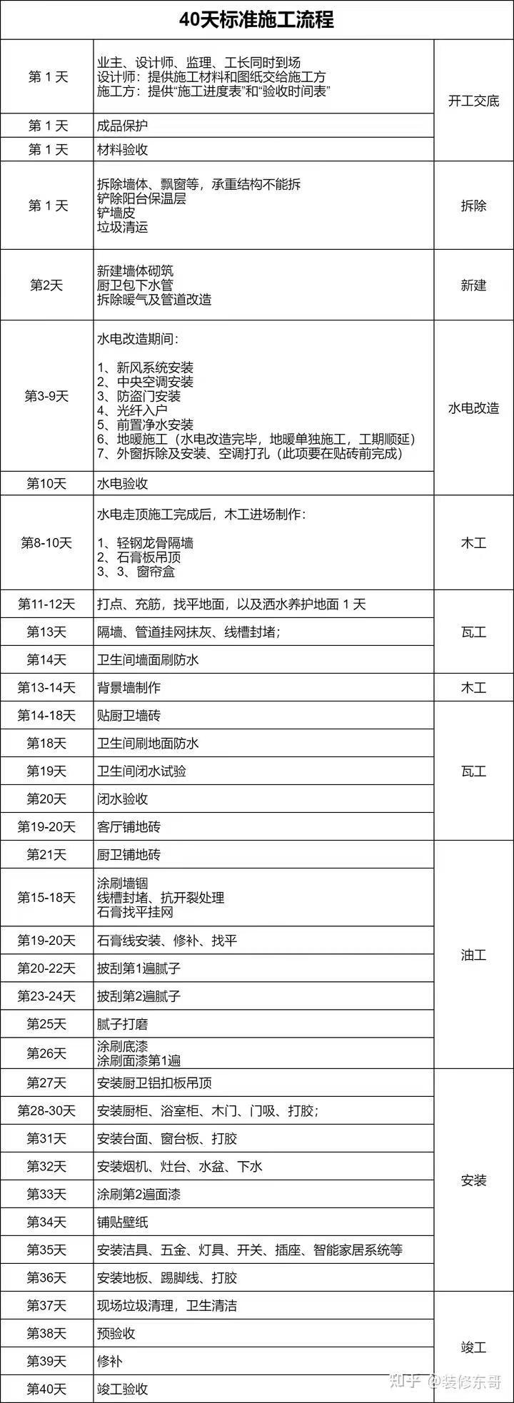 装修房子的顺序和流程是怎样的？ 2025年装修全流程详解