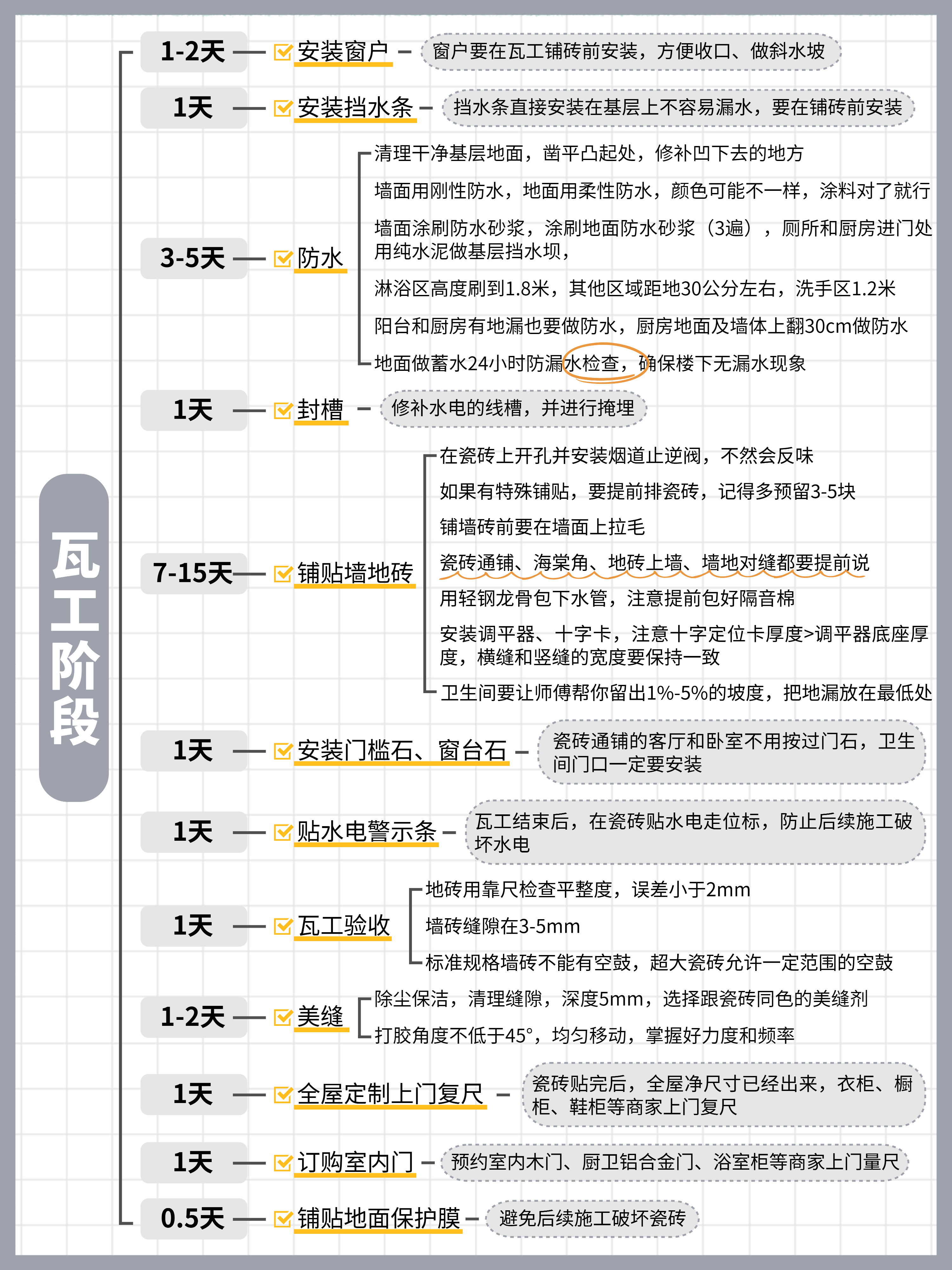 装修工人受伤致残,没有保险_装修前期准备硬装施工避坑经验分享_2025装修全流程保姆级解读