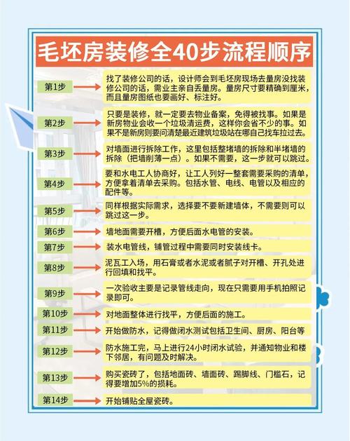2025装修全流程保姆级解读_装修前期准备硬装施工避坑经验分享_装修工人受伤致残,没有保险