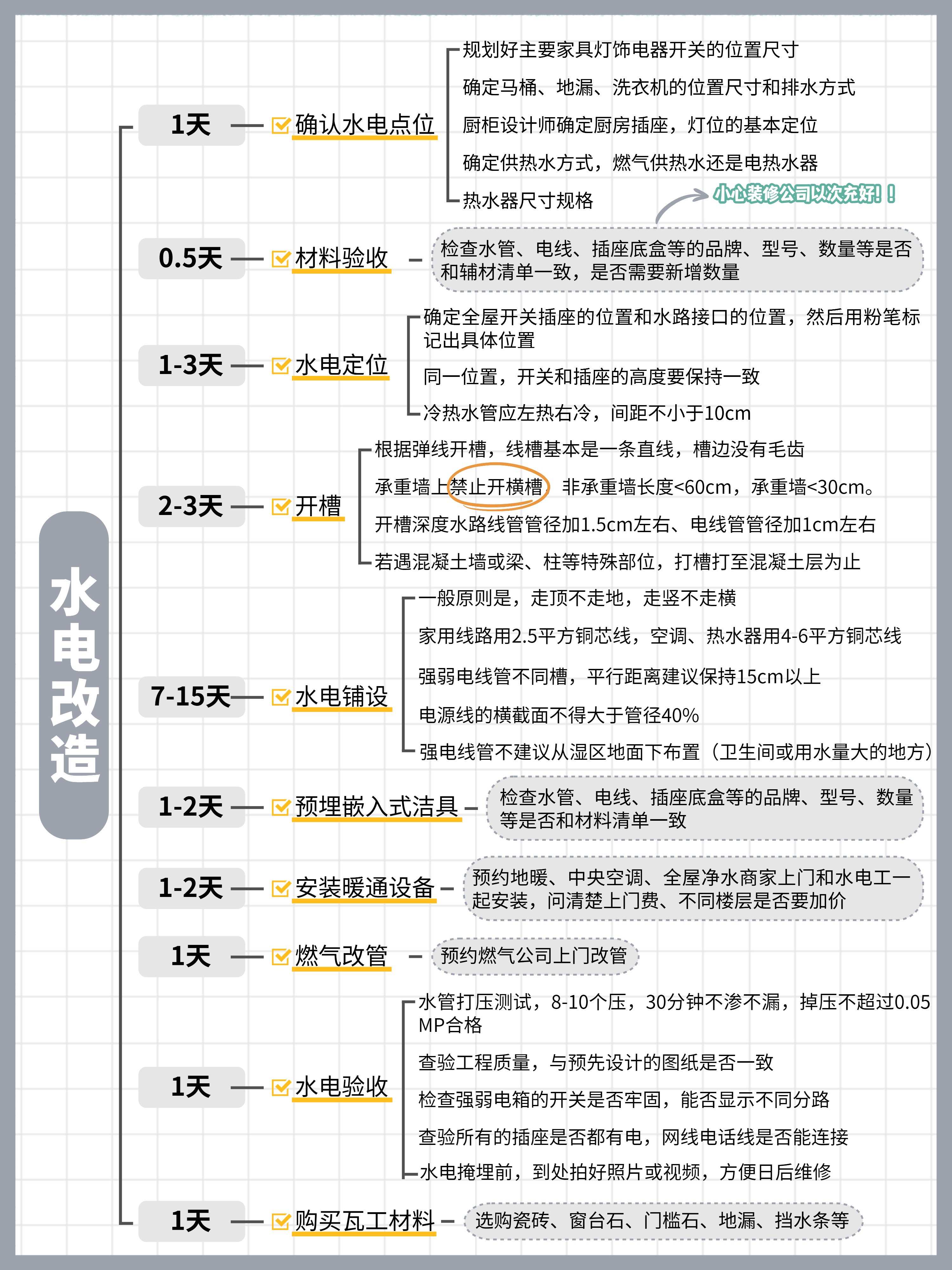 装修工人受伤致残,没有保险_装修前期准备硬装施工避坑经验分享_2025装修全流程保姆级解读