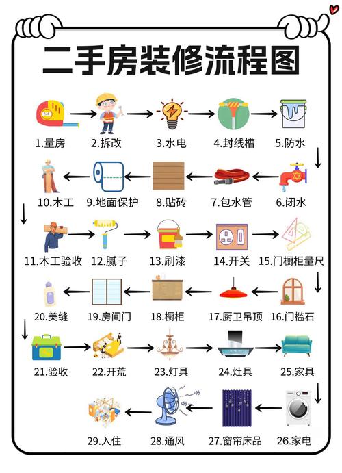 装修流程步骤_装修前的准备_装修工人受伤致残,没有保险