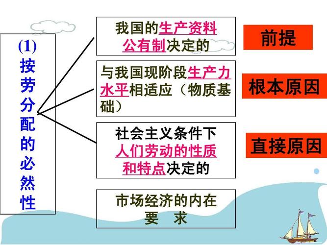 社会主义初级阶段非公经济发展：剥削界定、标准及与分配关系