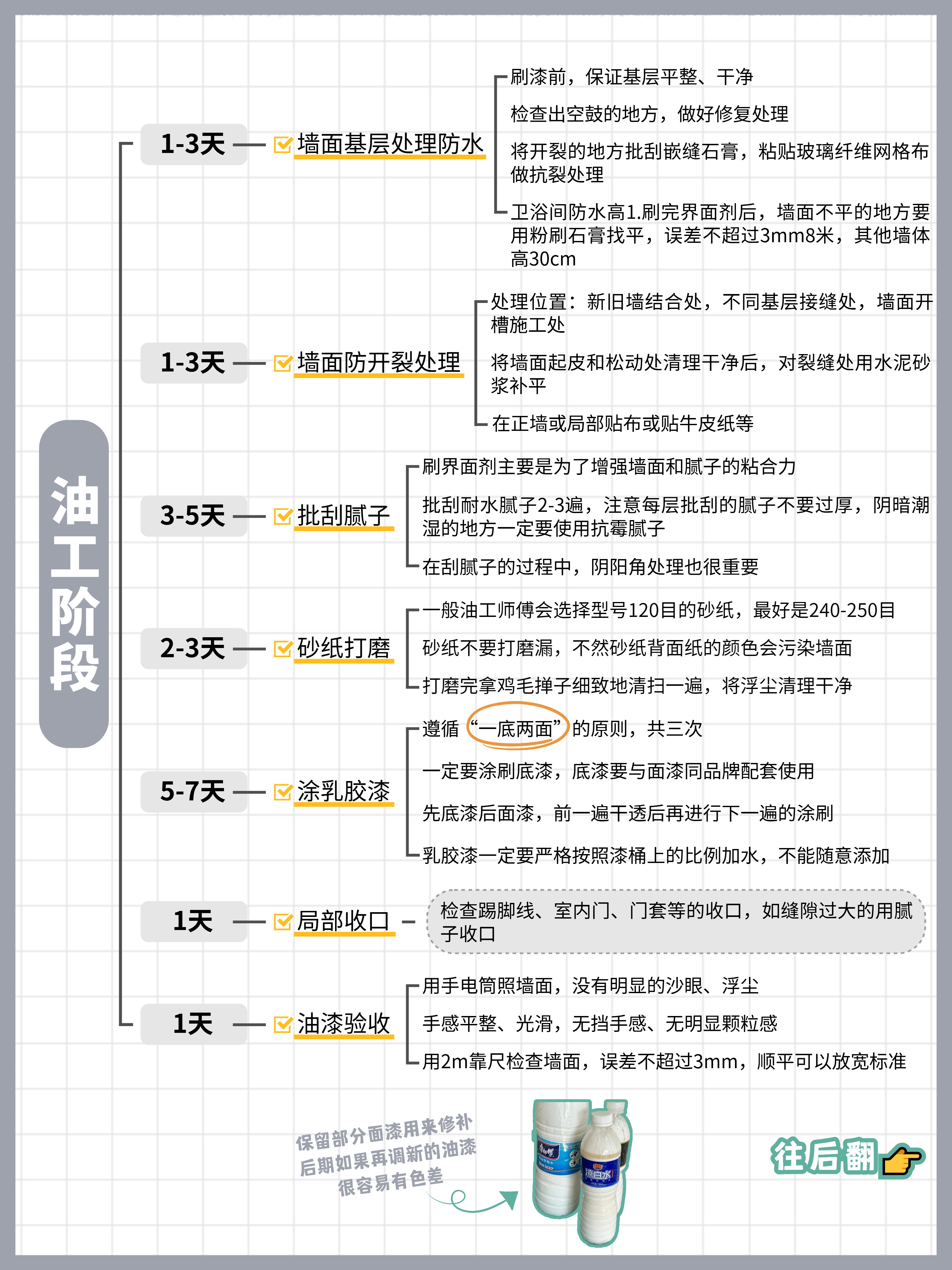 装修流程详解_装修预算计算_装修工人受伤致残,没有保险