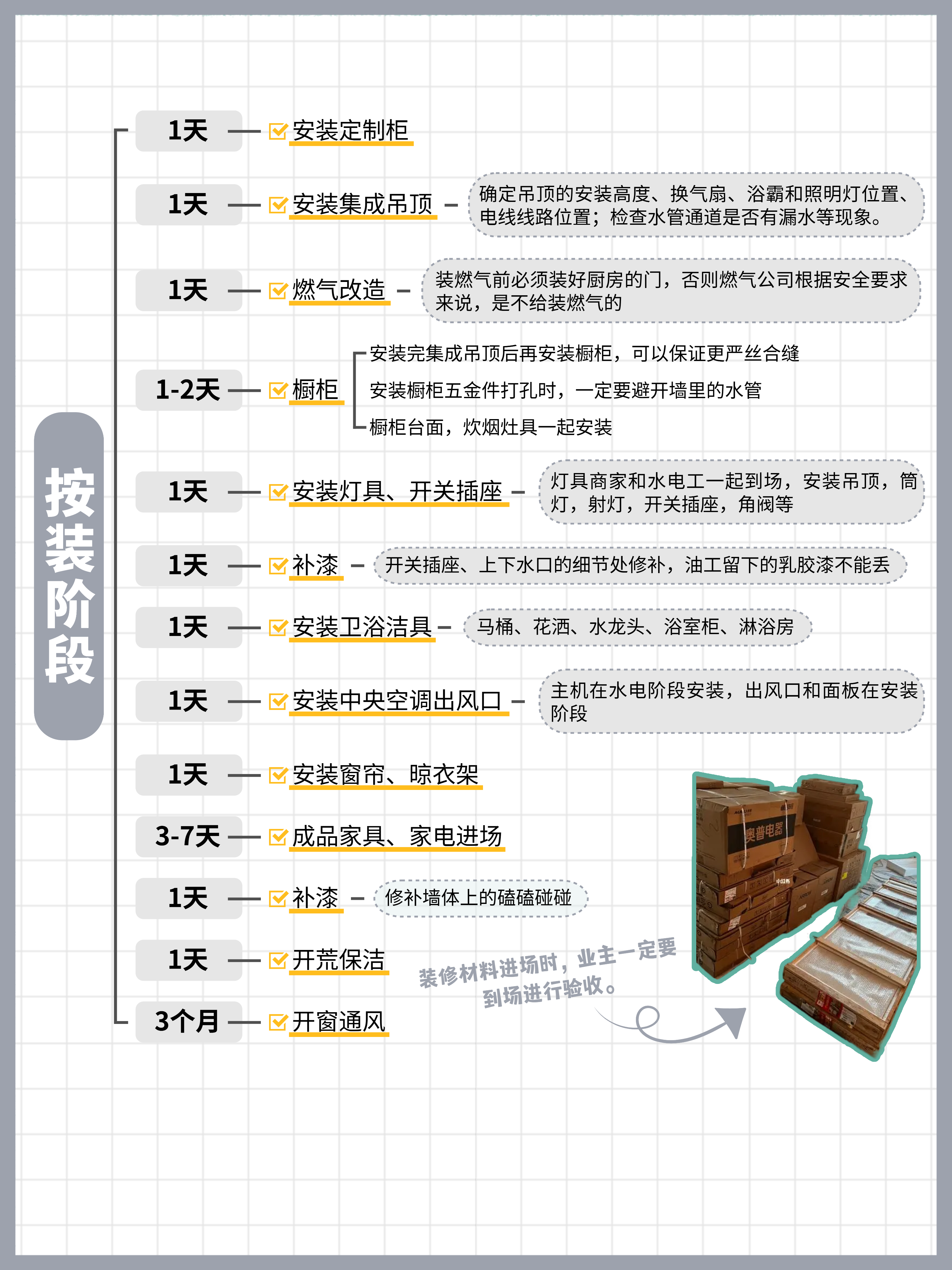 装修预算计算_装修工人受伤致残,没有保险_装修流程详解