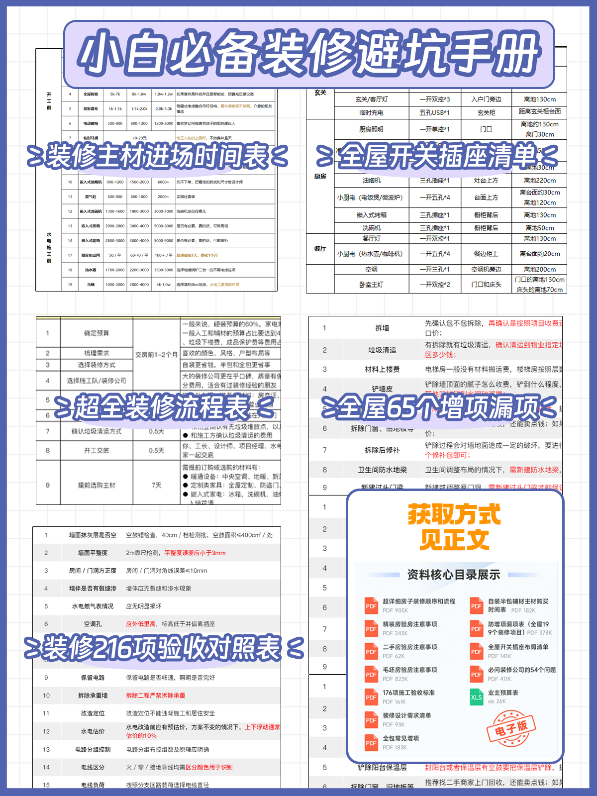 装修流程详解_装修工人受伤致残,没有保险_装修预算计算