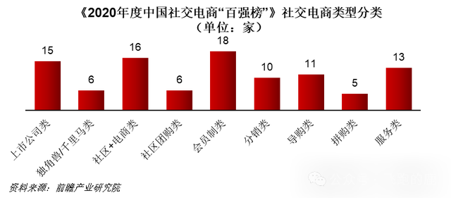 分析中国的社交网络商业模式的特点_社交电商产业链全景图_社交电商供应链上游品牌商
