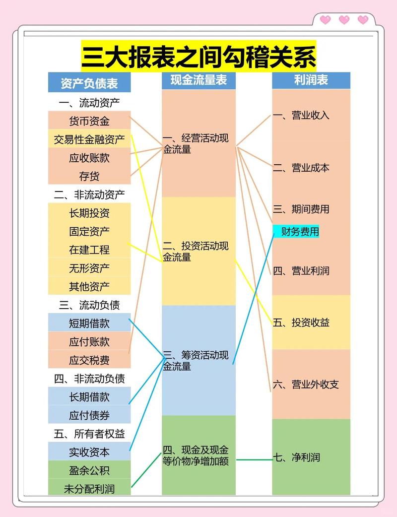 其他流动资产定义与分类_其他流动资产管理策略_流动资产是指变现