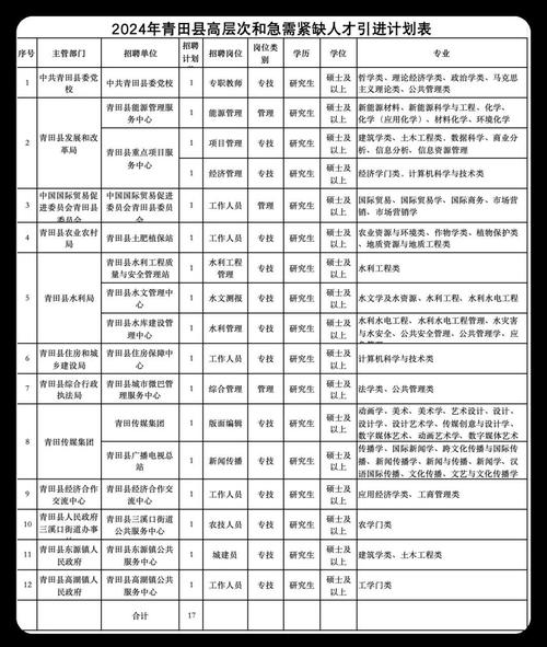 2023年浙江春季人才交流大会，浙江交工集团等多企招聘