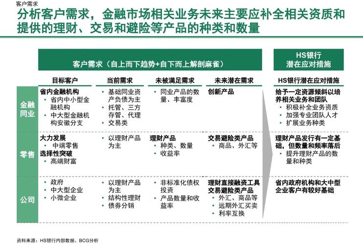 净息差企稳与盈利模式重构2026_中国银行业转型2026年_2026零售银行发展策略