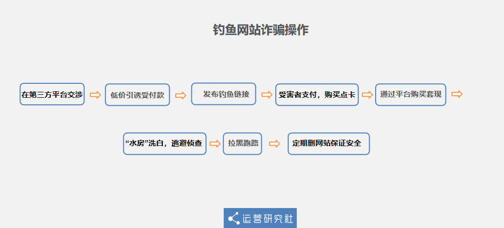 买家付款后找不到_闲鱼交易被骗怎么办_闲鱼骗子套路