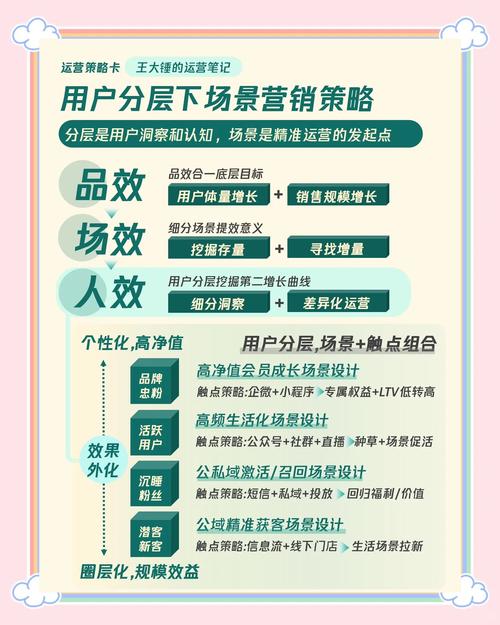 8个最成功的网络营销案例 网络营销案例分析