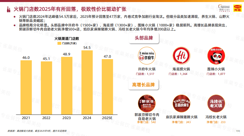 餐饮企业赠送代金券如何核算_中式餐饮白皮书分析_餐饮行业增长趋势