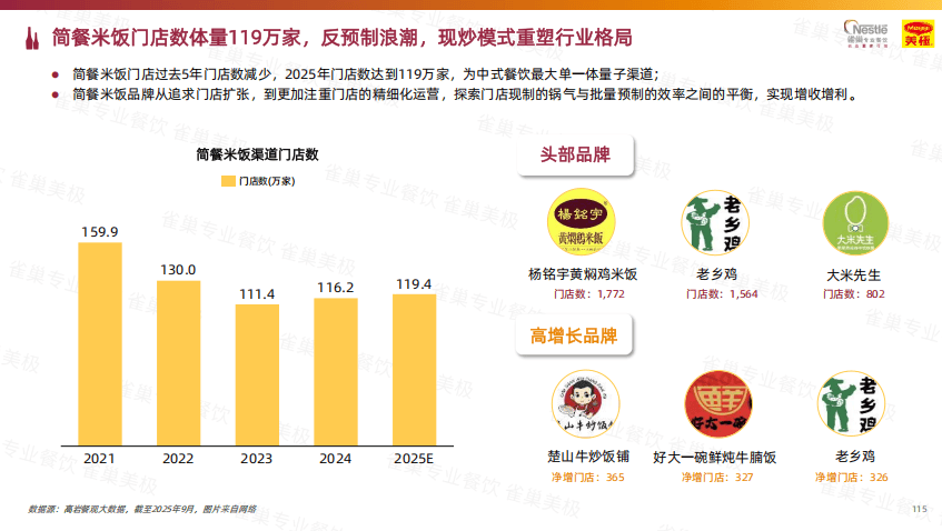 餐饮企业赠送代金券如何核算_餐饮行业增长趋势_中式餐饮白皮书分析