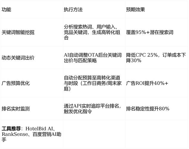 探索酒旅预订行业背后玩家，聊AI产品出海及To B旅行公司增