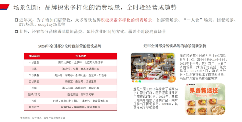 餐饮企业赠送代金券如何核算_餐饮大盘增速放缓分析_2025年餐饮行业趋势