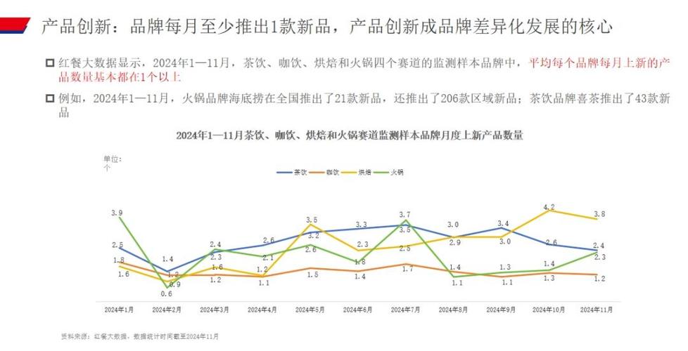 2025年餐饮行业趋势_餐饮企业赠送代金券如何核算_餐饮大盘增速放缓分析
