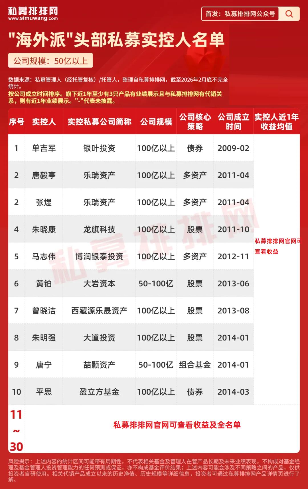 私募实际控制人关系图_头部私募实控人背景_券商派私募实控人业绩