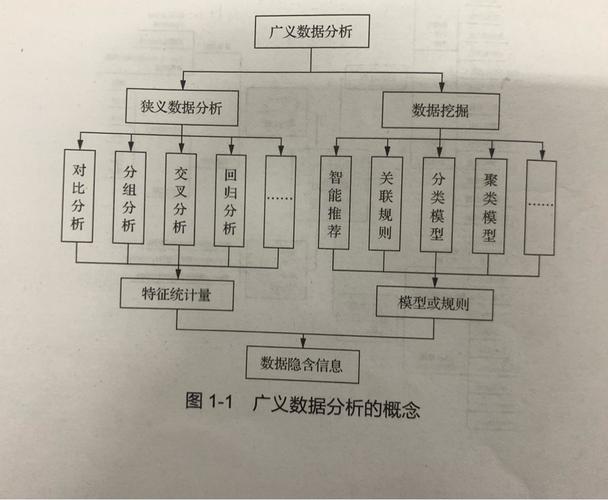 大数据平台架构_大数据平台作用_大数据分析平台的应用