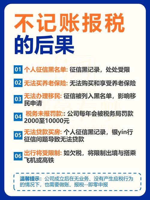 老板必看！搞懂税务，企业省下冤枉钱