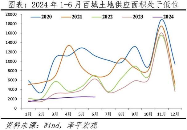 地方债危机数据图：土地收入下滑，地方财政风险加剧