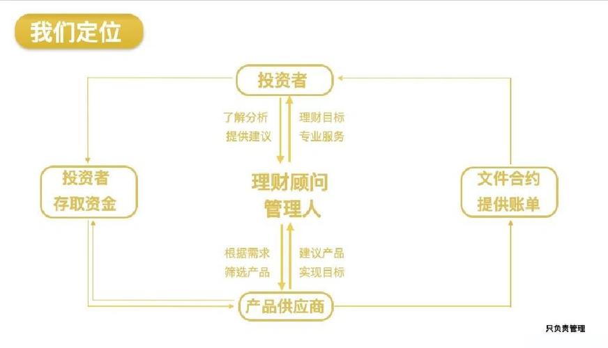 低成本借贷、财务咨询、保险，金融未来红利在哪里？